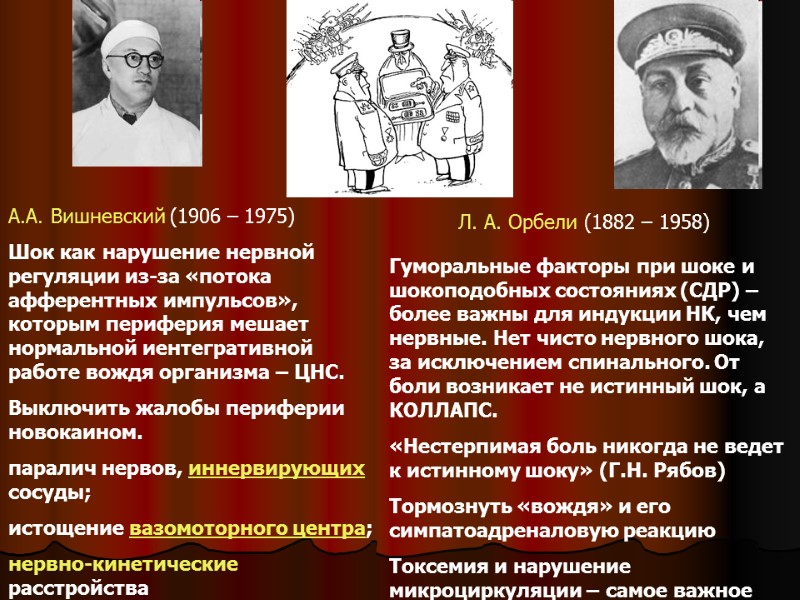 А.А. Вишневский (1906 – 1975) Шок как нарушение нервной регуляции из-за «потока афферентных импульсов»,